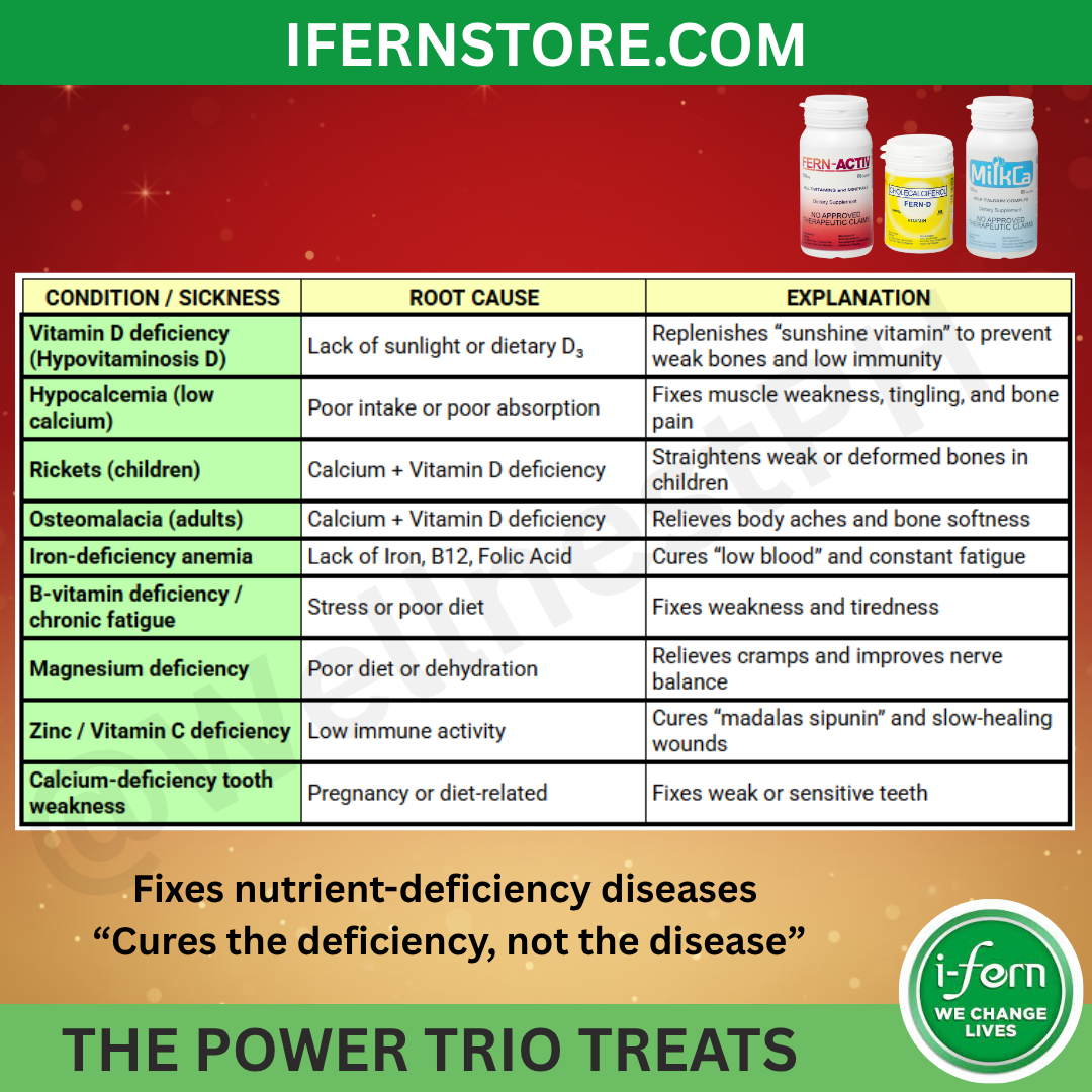 i-Fern Power Trio | Complete Daily Supplement for Immunity, Energy & Bone Strength