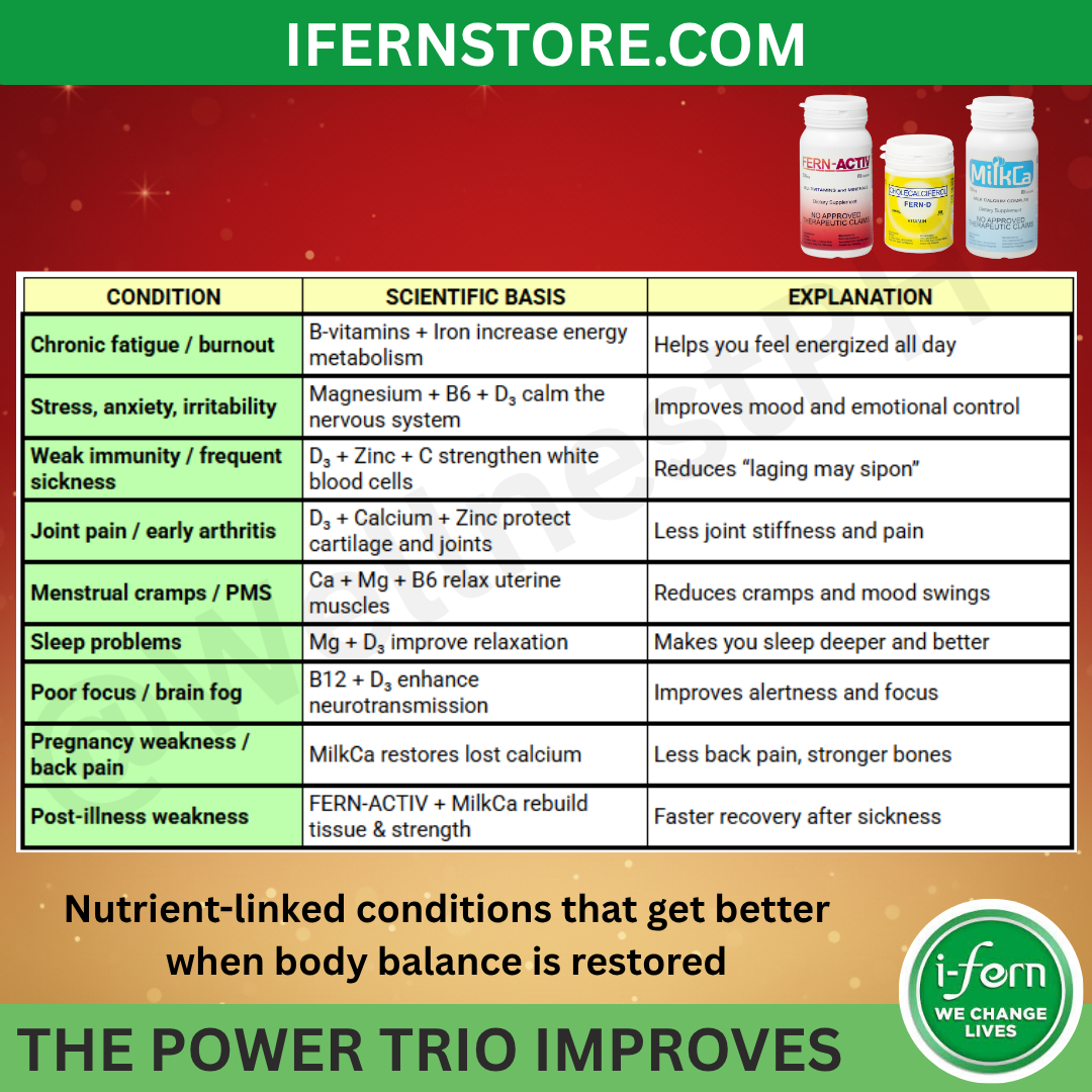 i-Fern Power Trio | Complete Daily Supplement for Immunity, Energy & Bone Strength