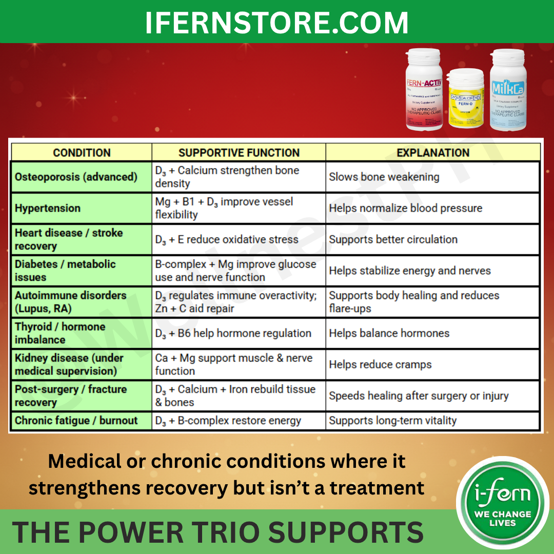 i-Fern Power Trio | Complete Daily Supplement for Immunity, Energy & Bone Strength